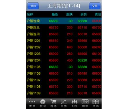 东方汇金期货交易软件下载手机版2023最新免费安装