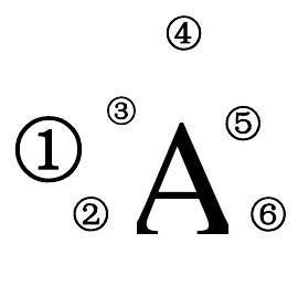 元素符号周围各数字的意义_文档之家