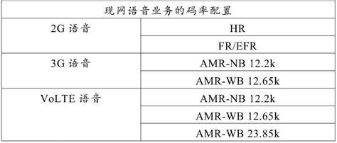 MSU发布2020年度4K编码效率评测结果-CSDN博客