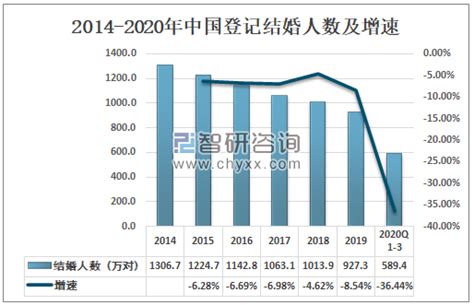 cd视觉婚纱摄影怎么样 价格贵不贵 - 中国婚博会官网