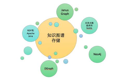 知识图谱构建图片