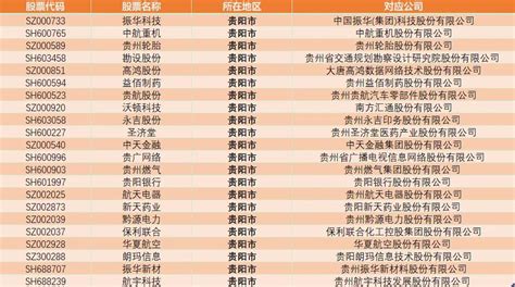 2022年贵州民营企业100强榜单出炉，国台酒业位列第四__财经头条