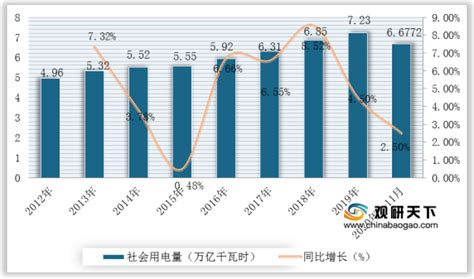 2019年中国工业用电行业分析报告-市场现状调查与发展战略规划_观研报告网