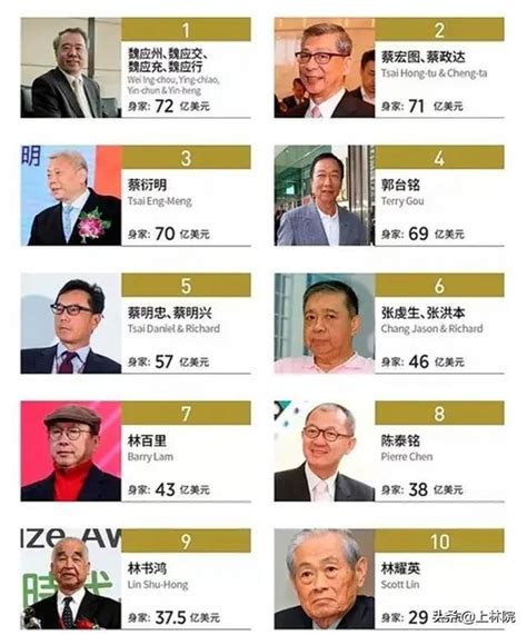 祖籍石狮，旺旺老板，台湾首富蔡衍明：我是堂堂正正的中国人！__财经头条