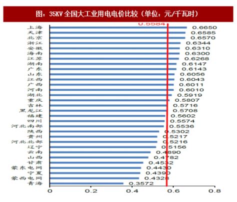 2020年全国电力版图 -中国通用机械工业协会