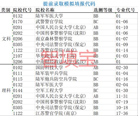 江苏模拟志愿填报须知和院校专业代码表