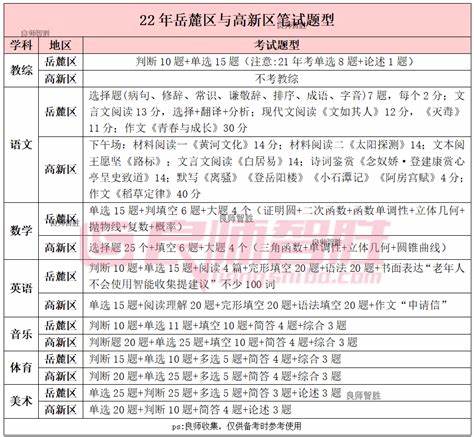 2024年湖南湘江新区优秀教师招聘