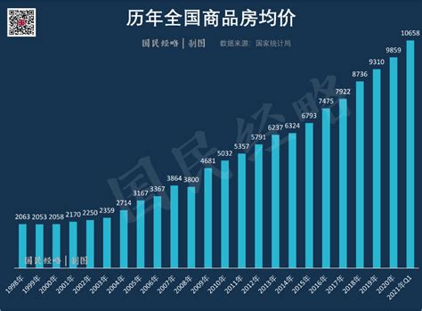 2020年中国房地产行业市场现状及发展趋势分析-乐居财经