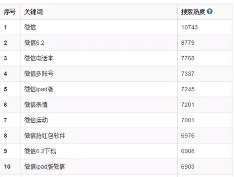 2022百度消费搜索大数据：国货品牌搜索热度上涨27%，各大行业齐头并进_凤凰网商业_凤凰网