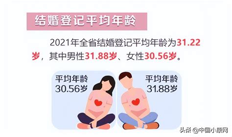 中国平均结婚年龄是多少,2022中国平均结婚年龄-聚富理财网