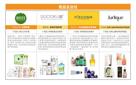 中国化妆品行业市场现状与发展趋势：新锐本土化妆品崛起 - 锐观网