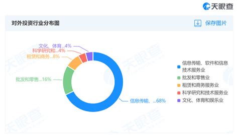 中国广电集团、广电股份公司对外投资企业数目均有变更！