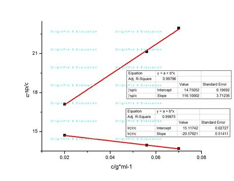 微纳层叠聚丙烯腈凝胶流动特性的数值模拟研究