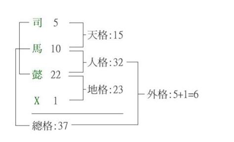 日本人建立的81数理五格数理是什么意思？ 五格数理配置表-周易算命网
