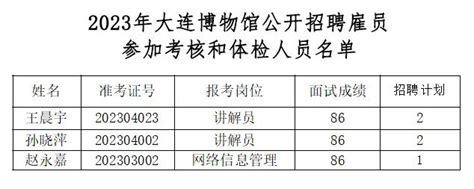 2022辽宁大连长兴岛经济技术开发区公开招聘区疾控中心雇员5人（报名时间12月21日止）