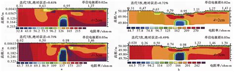 EXPERIMENTAL STUDY ON INFLUENCE OF TERRAIN FLUCTUATION TO HIGH DENSITY ...