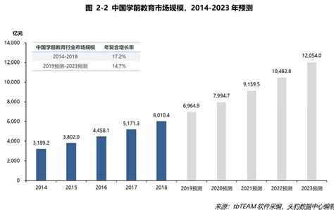 2021年中国教育云市场分析报告-市场现状调查与投资战略研究 - 观研报告网