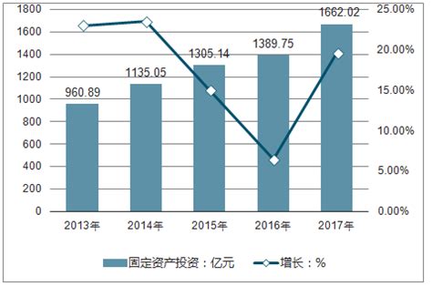 2018年上半年珠海GDP增速领跑广东，珠海各行政区、功能区上半年经济表现情况分析【图】_智研咨询