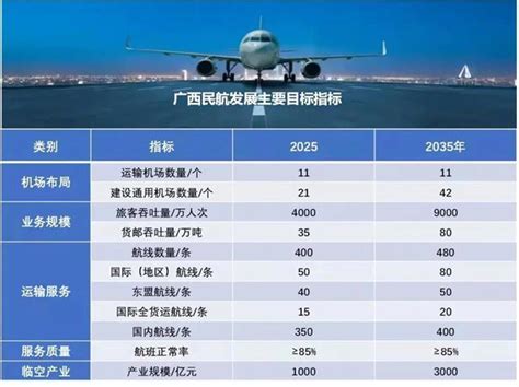广西将建20个通用机场，看看都在哪些地方_通航信息_通航_通用航空_General Aviation