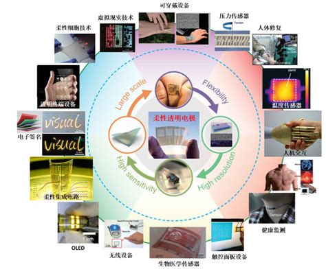2020年度中国光学技术“十大关键词”，涉及多个热门产业-光电汇