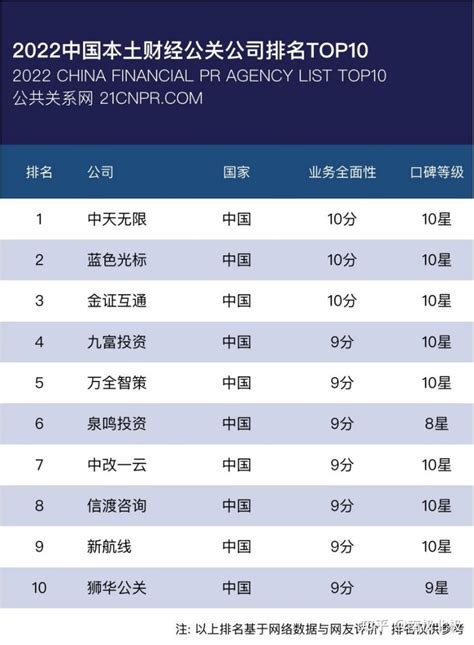 中国本土公关公司排名_2018年国内公关公司前十 - 随意云