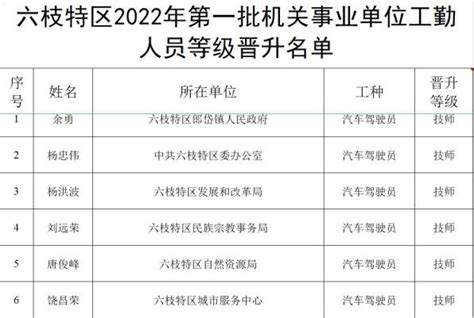 六盘水一地入选2021—2023年度“中国民间文化艺术之乡”-贵阳网