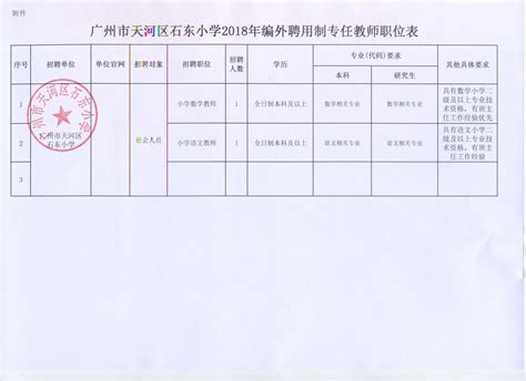 2023年广东省广州市天河区政务服务数据管理局招聘公告