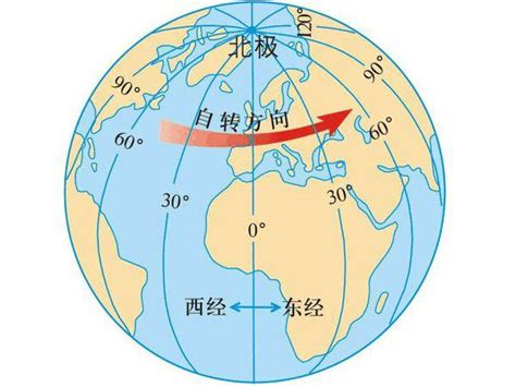 经度度数的范围是多少,中国经纬度范围多少 - 8090生活网