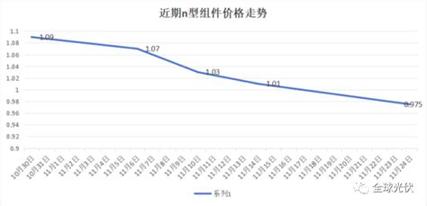 实探滁州光伏企业现状：裁员降薪与扩产并存，2024年行业分化仍在持续 | 每经网