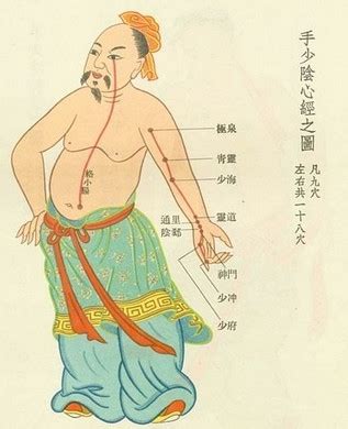 心经的准确位置图图片 心经的准确位置图图片