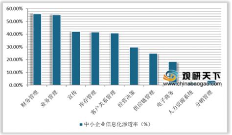 企业数字化转型是什么？企业数字化有什么特点，包括哪些内容？ - 知乎