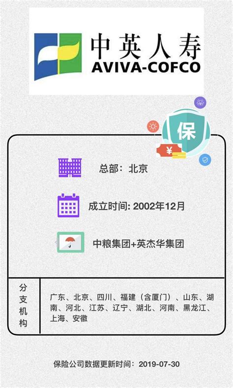 中国人寿保险95518（95545中英人寿官网）_城市经济网