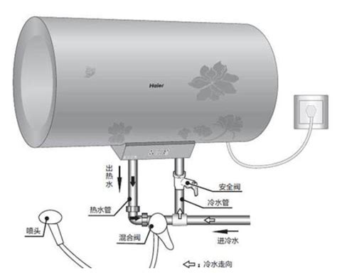直热式电热水器怎么工作 它的工作原理