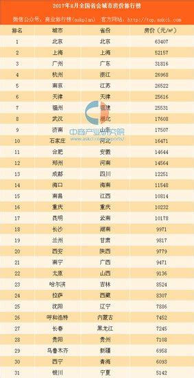 2019最新版上海各区房价收入比出炉！你拖后腿了吗？__凤凰网