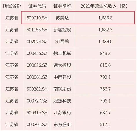 RCEP生效8个月 江苏企业享惠2.8亿元_我苏网