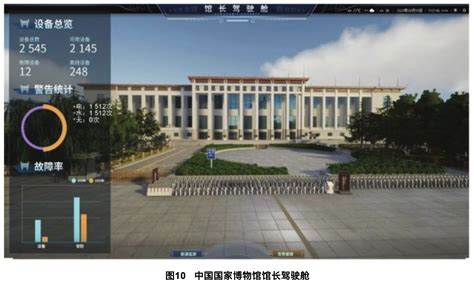 预见2019：《中国博物馆产业全景图谱》（附：政策汇总、发展现状、竞争状况和发展趋势等） - 知乎