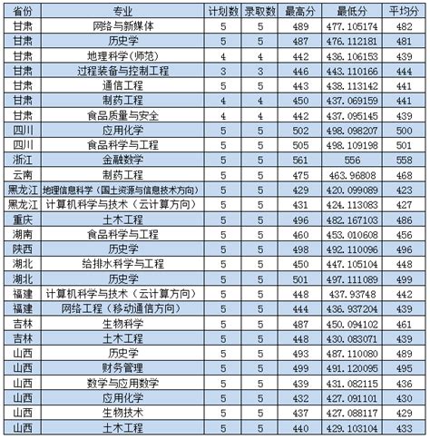 枣庄学院2018年本科录取分数线_山东二本分数线_一品高考网