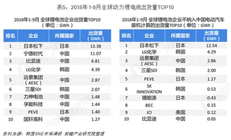 锂电池品牌排行榜，2022年锂电池十大品牌排名 - 河南金辉新材科技有限公司
