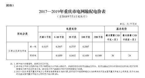 重庆市物价局关于降低一般工商业电价有关事项的通知_价格政策_重庆市发展和改革委员会