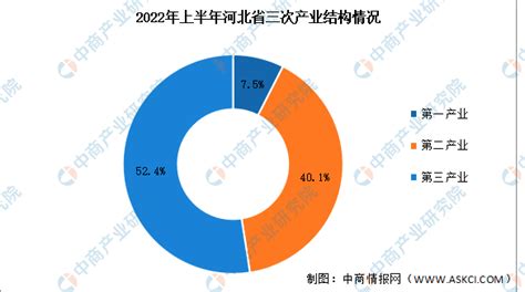 2020年前三季度河北省经济运行情况分析：GDP同比增长1.5%（图）-中商情报网