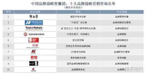十大咨询公司，谁是中国最好的本土咨询公司？ - 知乎