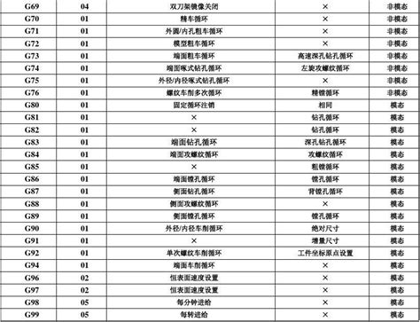 hutool工具导出excel代码示例(代码片段)_u72.net