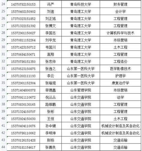山东省临沂市的电话区号是多少 - 业百科