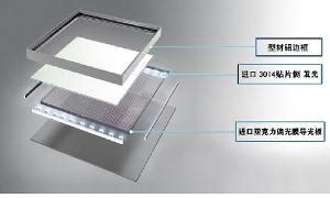 LED面板灯生产厂家教你如何安装面板灯|华辉照明-佛山华达电器制造有限公司