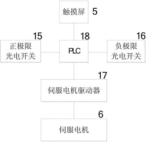 基于PLC的机器视觉往复检测平台的制作方法