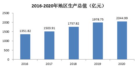 宿州市2020年国民经济和社会发展统计公报_宿州市统计局