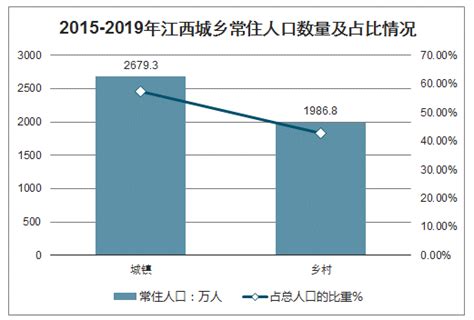 江西省人口与计划生育条例2022全文 - 律科网