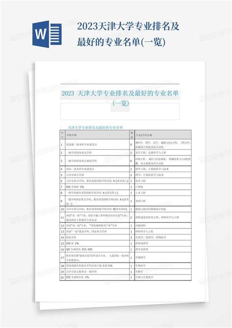 2023天津大学专业排名及最好的专业名单(一览)Word模板下载_编号qerynexp_熊猫办公