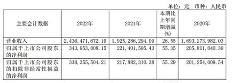 千禾味业：2021年第一季度净利润约3989万元，同比下降43.34%_daoda