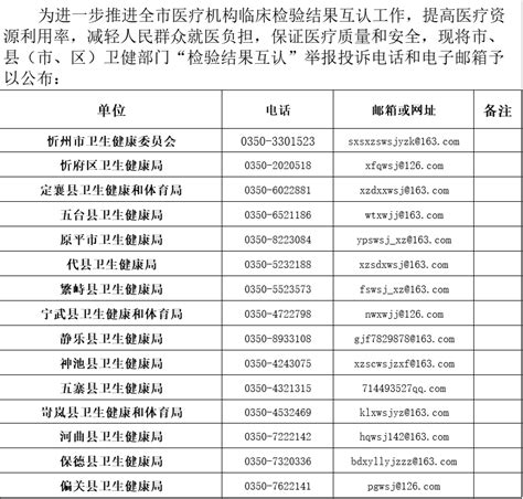 市、县（市、区）卫健部门“检验结果互认” 举报投诉电话和电子邮箱